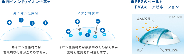 アイライフコンタクトのデイリーズアクアコンフォートプラス