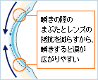 コンタクトレンズ　デザイン説明
