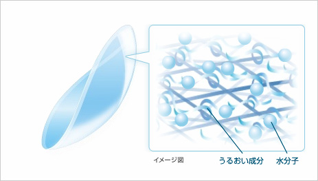 ワンデー アキュビュー モイストのモイスト　レンズ