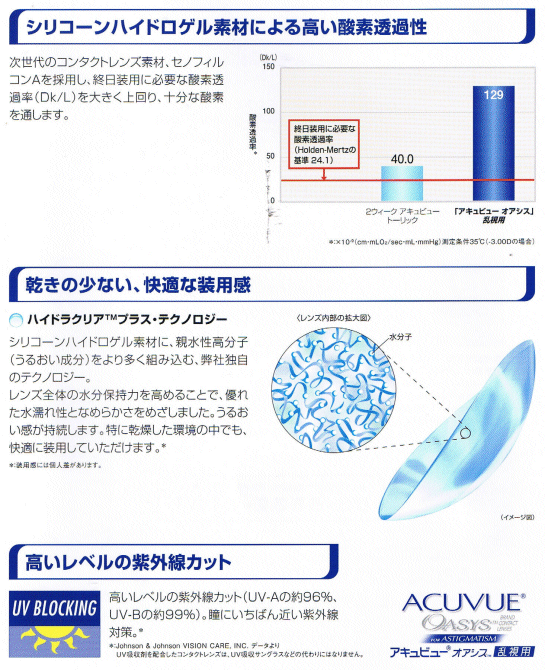 J&J　アキュビューオアシス　乱視用　説明２