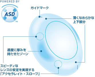 モイスト乱視用