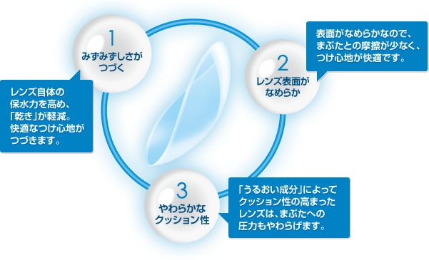 モイスト乱視用